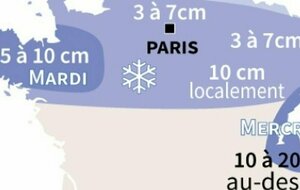 Vigilance grand froid - semaine du 8 au 13 février