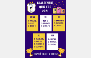 Quiz RUGBY - voici les podiums...